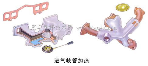 【进气歧管  进气系统  发动机】图3