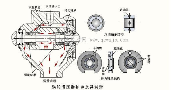 涡轮增压器系统结构和工作原理