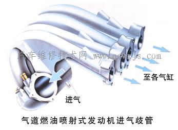 【进气歧管  进气系统  发动机】图2
