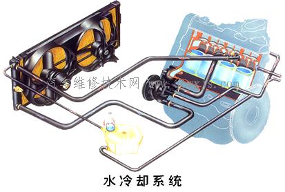 【冷却系统 发动机】图2