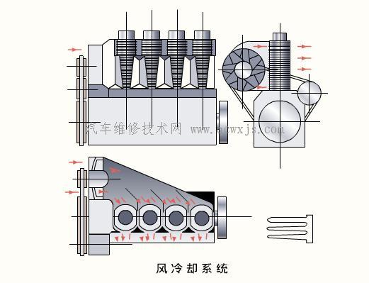 【冷却系统 发动机】图1