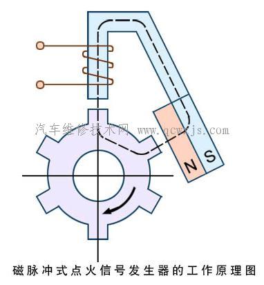 【点火信号发生器_电子点火系统】图2