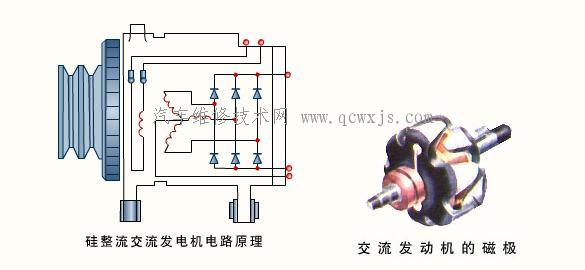 硅整流交流发电机的结构和原理