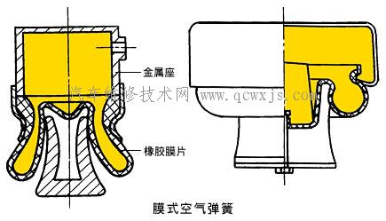 【汽车气体弹簧的种类】图2