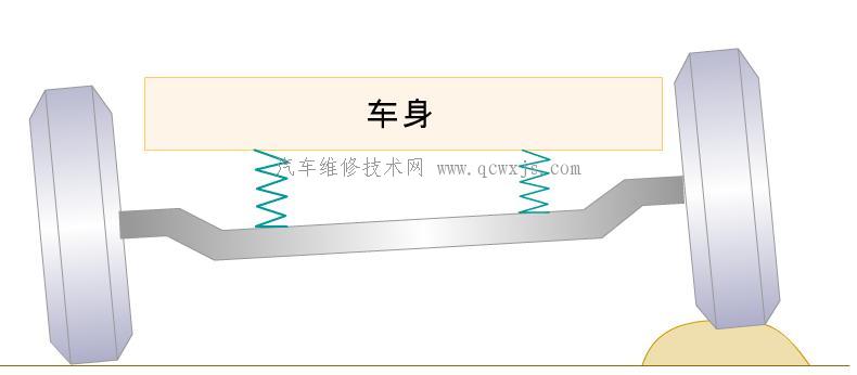 汽车悬架的类型