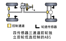 【制动防抱死系统（ABS）的类型及布置形式】图3