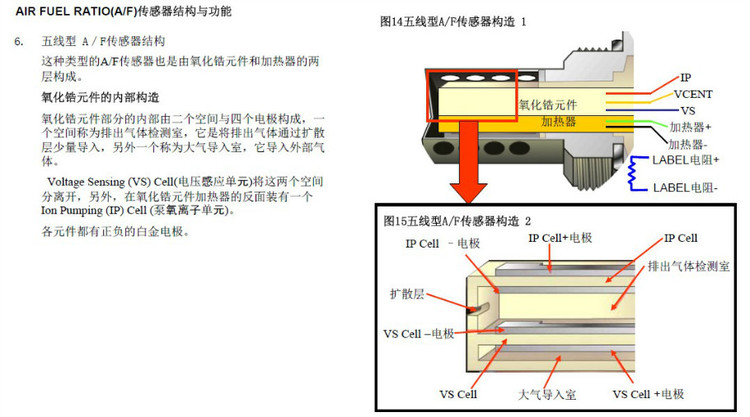 氧传感器分类和工作原理 - 随随便便（王艳成） - 修车笔记