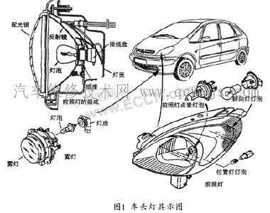 汽车灯系常见故障的诊断与排除