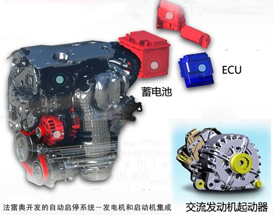 法雷奥开发的自动启停技术中发电机和启动机集成设计