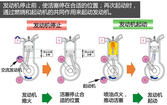 马自达自动启停技术