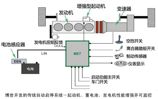 博世分离式自动启停技术