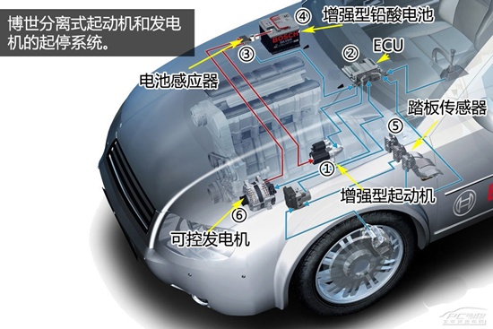 【汽车自动启停系统的一些特点】图2