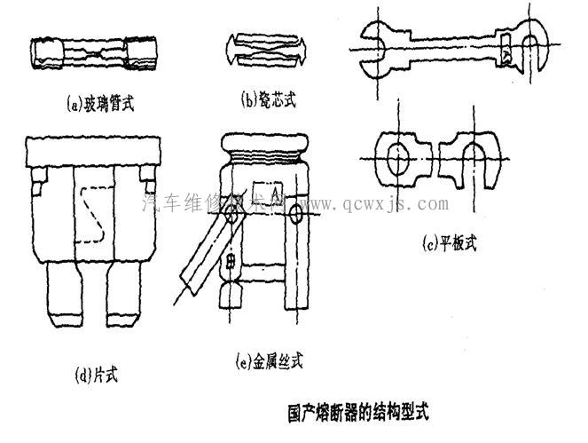 汽车熔断器的一些知识