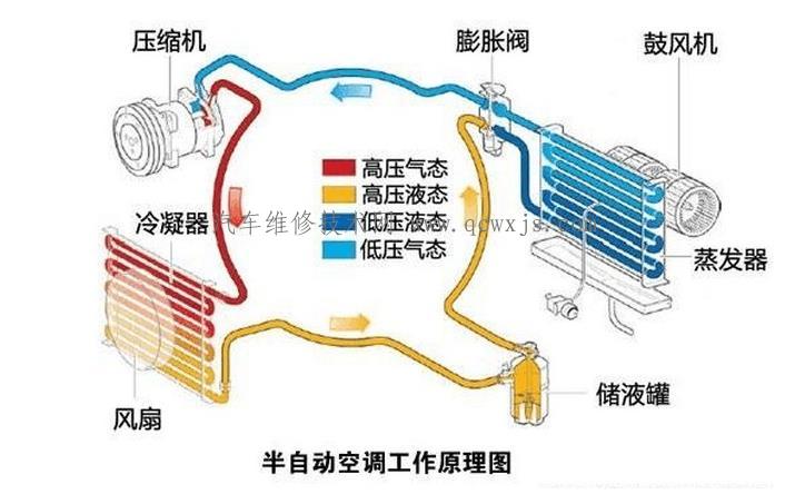 【汽车空调不制冷的原因有哪些】图3