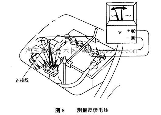 【氧传感器好坏的检测方法】图4