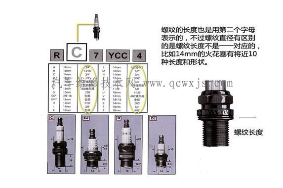  火花塞热值是什么？怎么看
