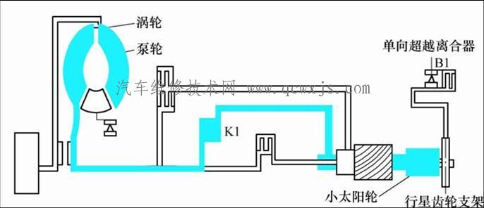 液力1挡动力流程