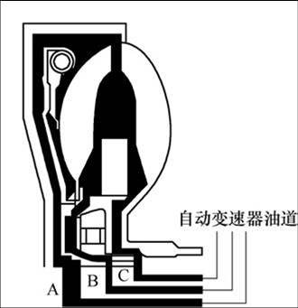 锁止离合器的油路