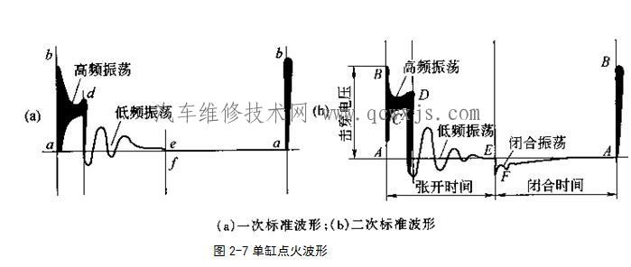 单缸点火波形 