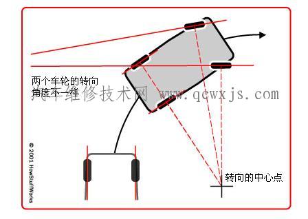 转向系统工作原理