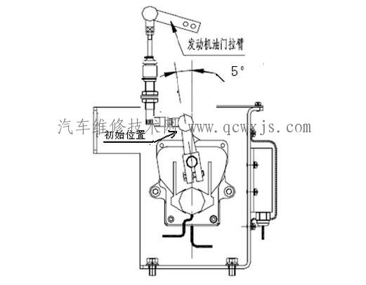 电子油门的工作原理;