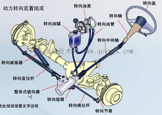 转向系统检查