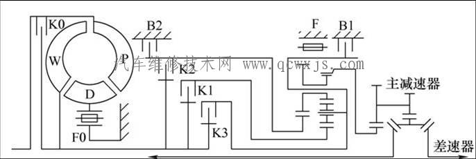 自动变速器工作原理简图