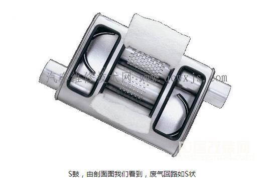 【排气管知识什么是直排、G鼓、S鼓、H鼓、M鼓】图2