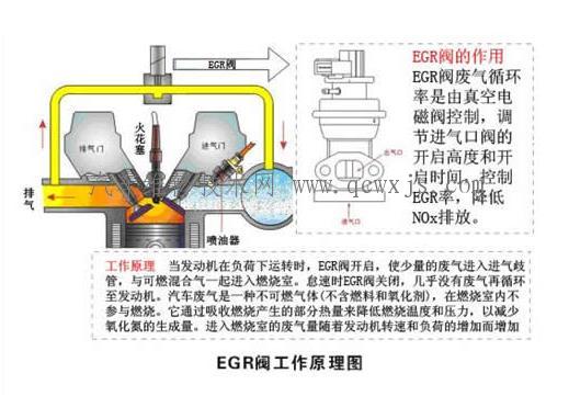 雷竞技最新官网苹果排气不畅故障维修