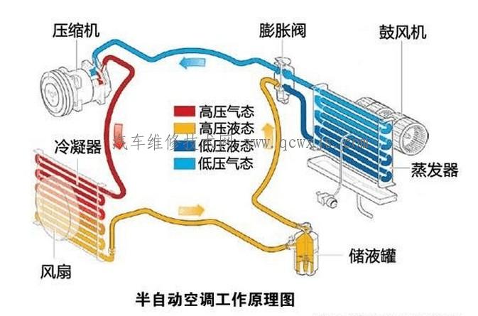 空调冰堵和脏堵怎么分辨