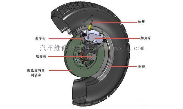 盘式制动器故障维修