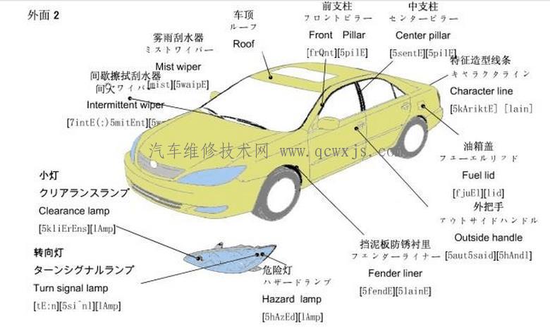 【汽车零部件详解识图（超全）】图2