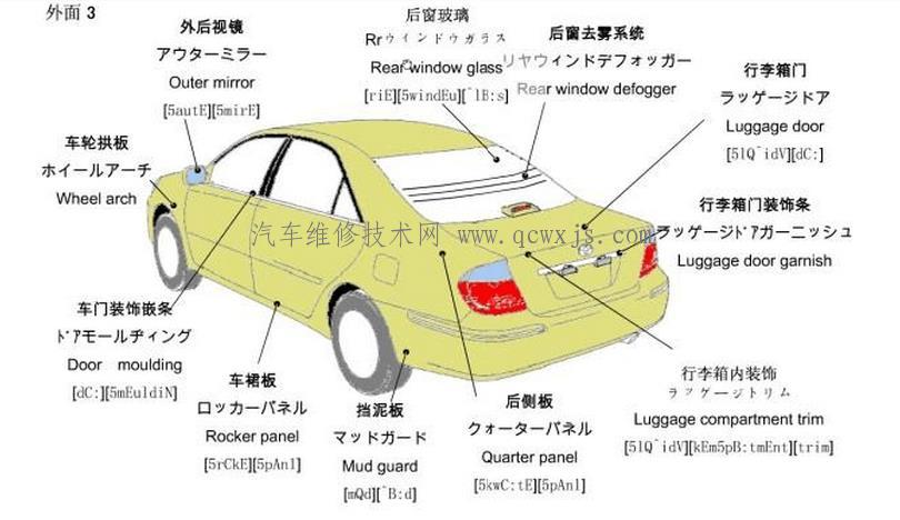 【汽车零部件详解识图（超全）】图3