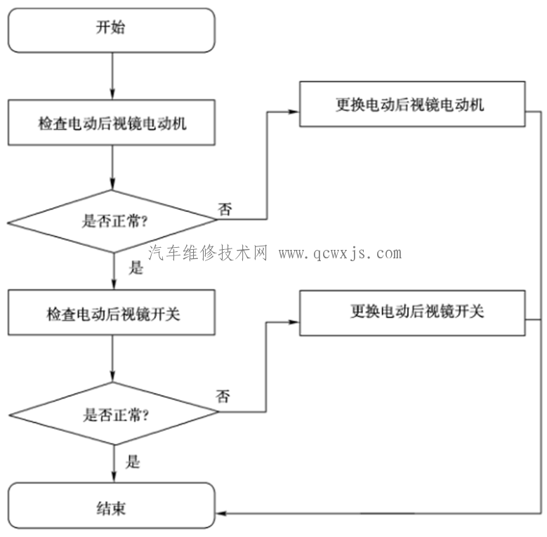 电动后视镜故障维修