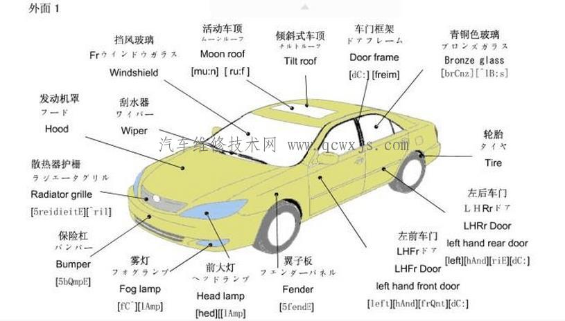 【汽车零部件详解识图（超全）】图1