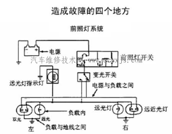 如何快速排除雷竞技最新下载地址电路故障