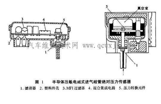 绝对压力传感器