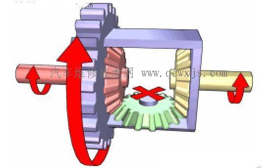 差速器工作原理