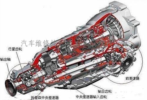 差速器作用