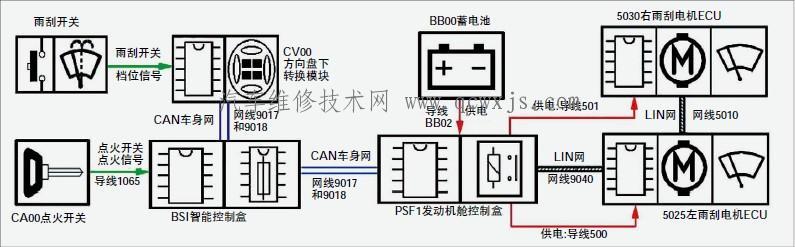  雨刮器不工作故障检修