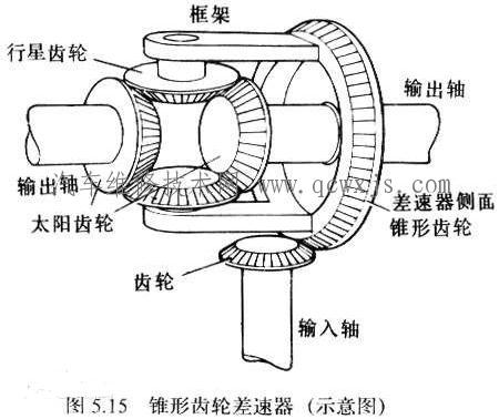 差速器组成结构