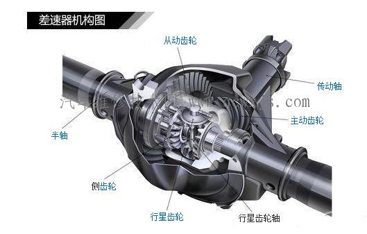 差速器原理