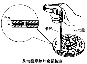 【汽车离合器的检测维修】图2