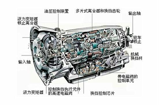 变速器型式区别