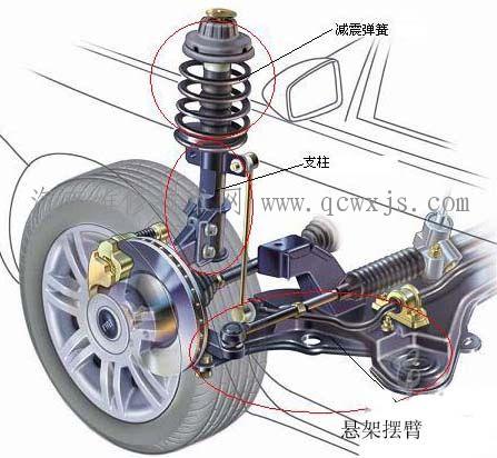 减震器的作用