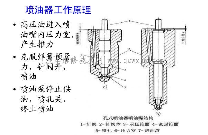 柴油机喷油器的类型构造和工作原理