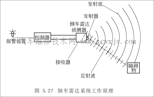 倒车雷达系统工作原理