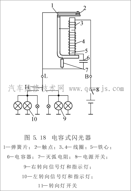 转向灯系统的组成与（闪光器）工作原理