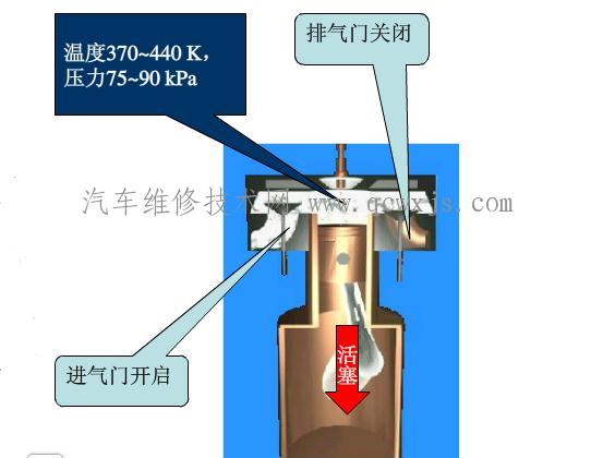 四冲程汽油机雷竞技最新官网苹果工作原理(图解)