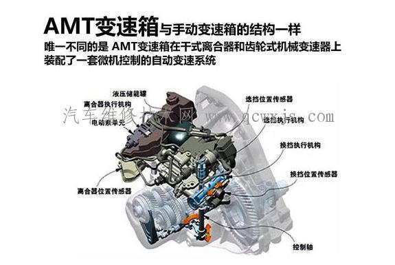 【自动变速器的分类和优缺点（图解）】图2